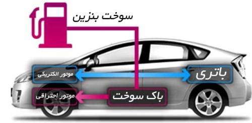 آینده خودروها: خودروهای برقی یا هیبریدی، کدام یک حاکم خواهند شد؟